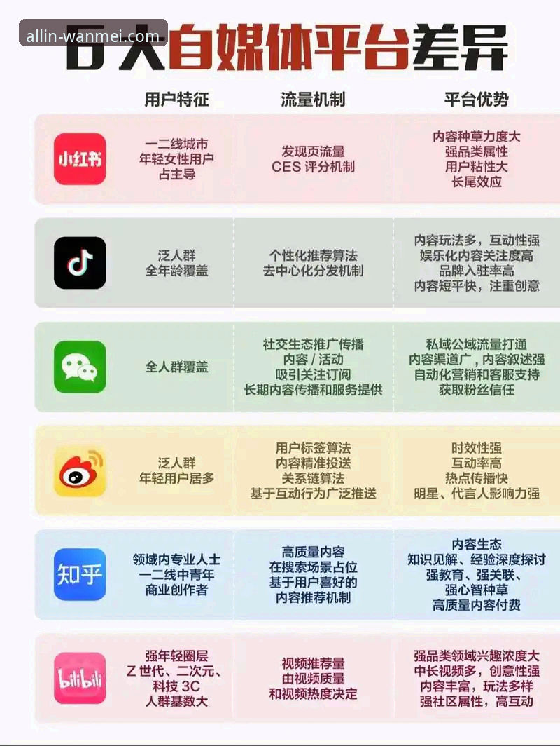完美体育娱乐平台与同类平台对比:用户体验和功能差异全面分析